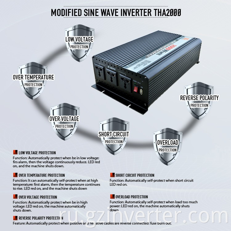 Solar inverter